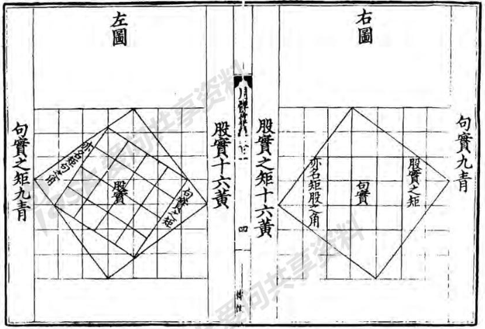 右圖左圖_句實九青_股實之矩十六黃_股實十六黃_句實之矩九青