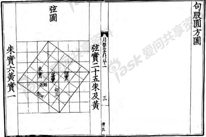 句股圓方圖〔弦圖〕_弦實二十五朱及黃_朱實六黃實一