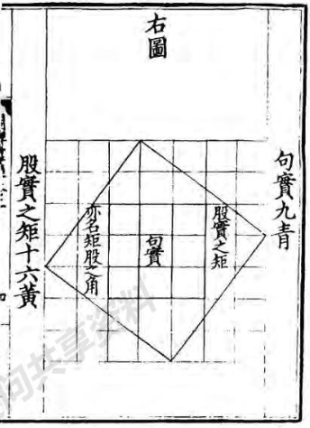 周髀筭經巻上/頁三上右