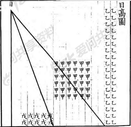 周髀筭經巻上/頁十下左右－日高圖