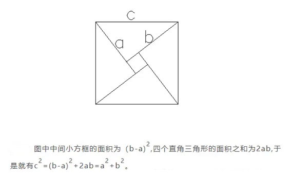 園和方的關係