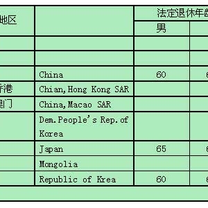 与其推迟退休年龄，不如停止计划生育 - 易富贤 - 易富贤的博客