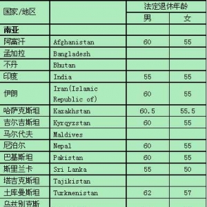 与其推迟退休年龄，不如停止计划生育 - 易富贤 - 易富贤的博客