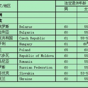 与其推迟退休年龄，不如停止计划生育 - 易富贤 - 易富贤的博客