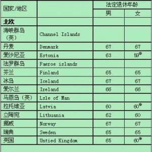 与其推迟退休年龄，不如停止计划生育 - 易富贤 - 易富贤的博客