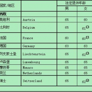 与其推迟退休年龄，不如停止计划生育 - 易富贤 - 易富贤的博客