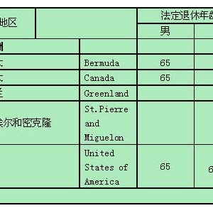 与其推迟退休年龄，不如停止计划生育 - 易富贤 - 易富贤的博客