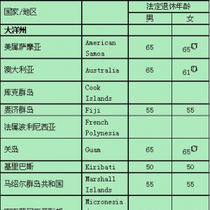 与其推迟退休年龄，不如停止计划生育 - 易富贤 - 易富贤的博客