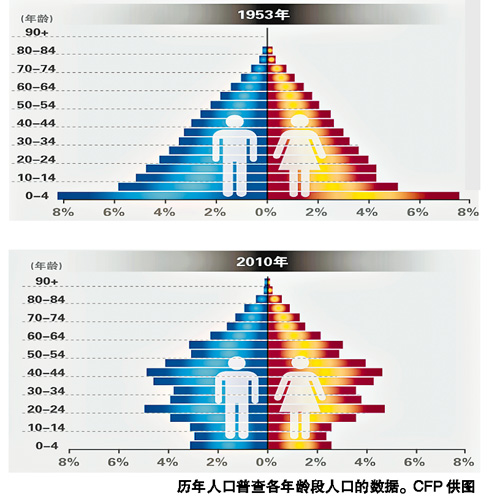 再驳人口学界的二胎过渡方案