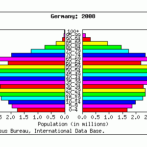 计划生育--摧毁中国的绿色鸦片 - 易富贤 - 易富贤的博客