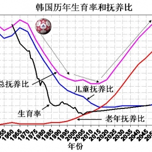 不要将“人口高利贷”当成“人口红利” - 易富贤 - 易富贤的博客