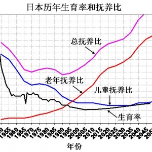 不要将“人口高利贷”当成“人口红利” - 易富贤 - 易富贤的博客