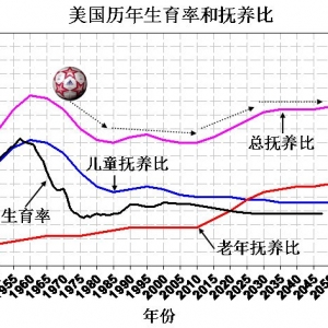 不要将“人口高利贷”当成“人口红利” - 易富贤 - 易富贤的博客