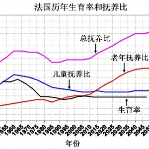 不要将“人口高利贷”当成“人口红利” - 易富贤 - 易富贤的博客