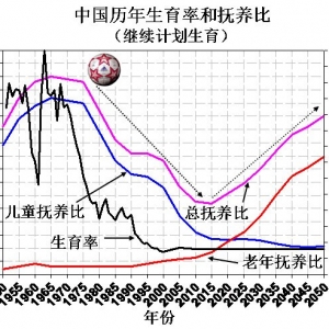 不要将“人口高利贷”当成“人口红利” - 易富贤 - 易富贤的博客