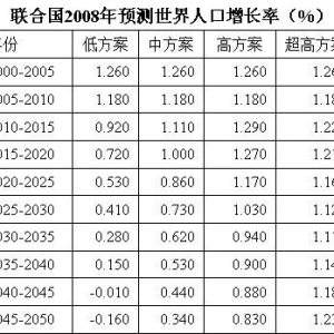 联合国人口基金利用虚假数据误导大众 - 易富贤 - 易富贤的博客