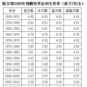 联合国人口基金利用虚假数据误导大众 - 易富贤 - 易富贤的博客