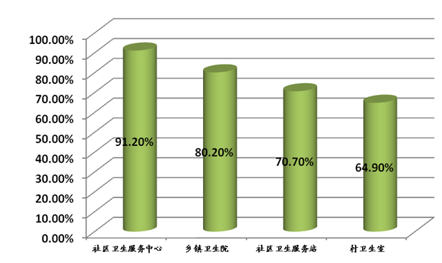 “六位一体”引领中医药上新台阶