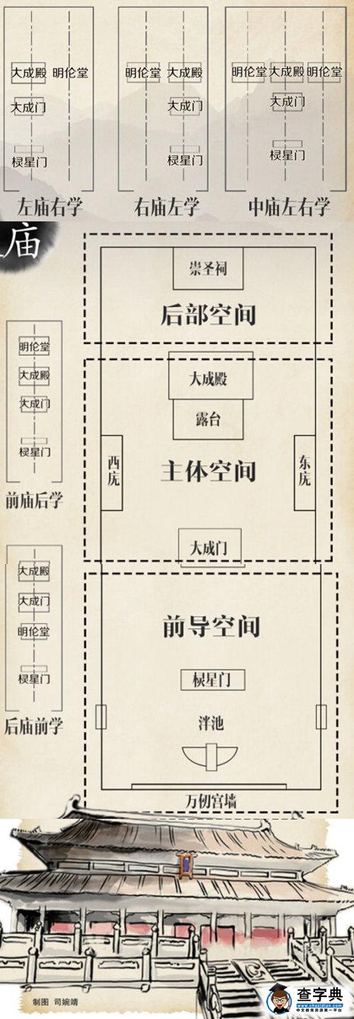 孔庙的千年之变：同是祭祀孔子 家庙与文庙有何差异？