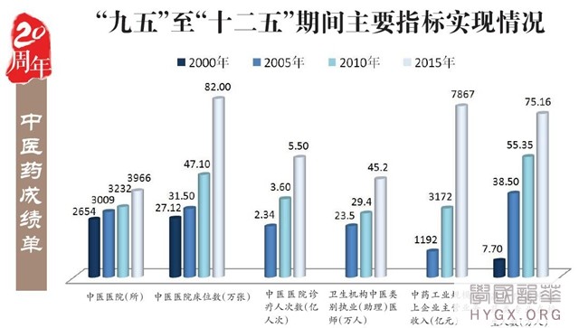 20年回眸，中医药精彩绽放