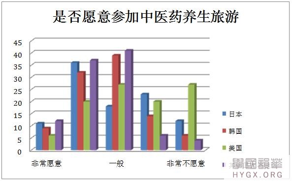 深度 | 当中医药遇见旅游，会擦出哪些火花？