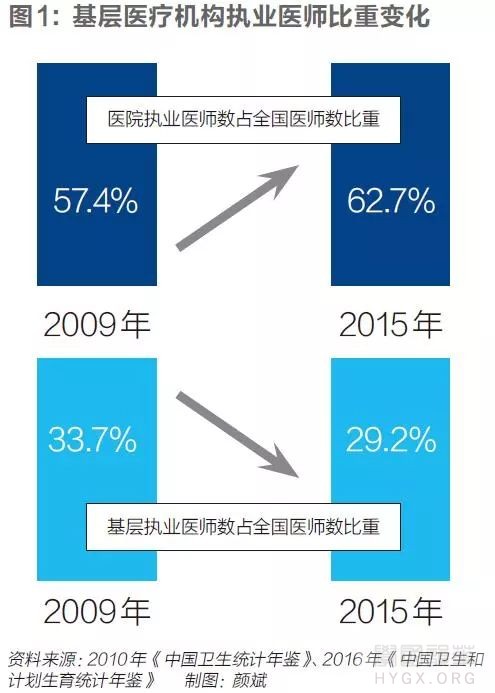 『医养结合』之困·公立医疗不愿做，民营机构不准做！