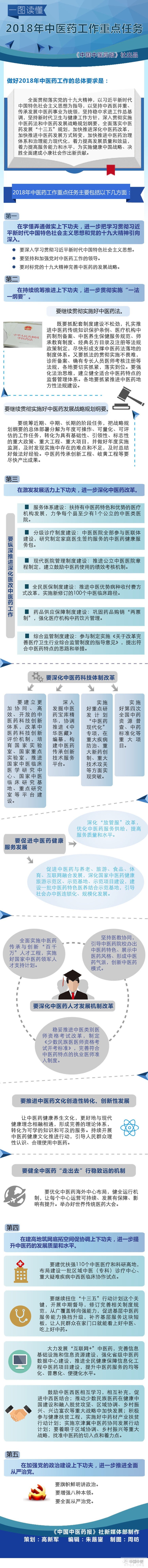 一图读懂2018年中医药工作重点任务