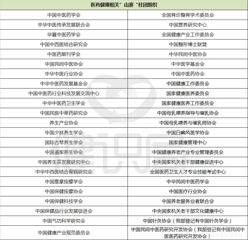 民政部·这46个医药健康社团,假的！