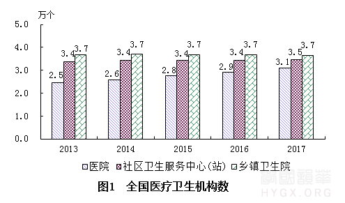 2017年全国中医类医疗卫生机构总诊疗人次达10.2亿人次！