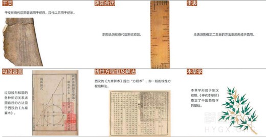 展现中国古代科技的灿烂星空　读〖中国古代重要科技发明创造〗 ... ...