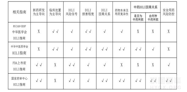 科学保护中药产业,〖中药药源性肝损伤临床评价技术指导原则〗 ... ...