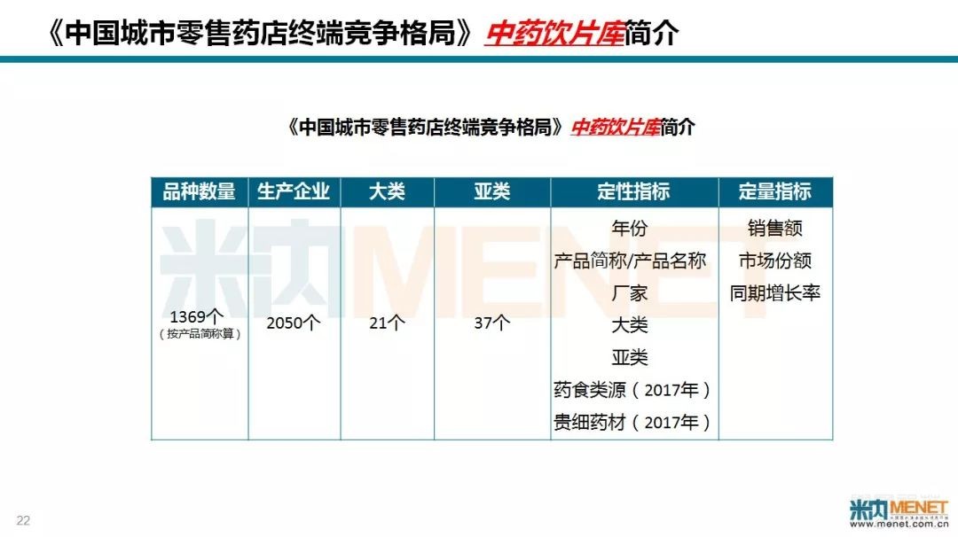 哪些中藥飲片在藥店賣得最火？戳這裡就全知道了（純乾貨） ... ...