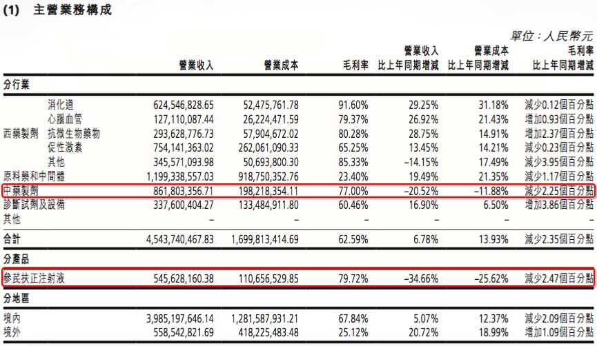 中药注射剂,还能用多久？