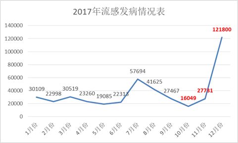 卫健委发文表示流感应尽早使用中医方法治疗